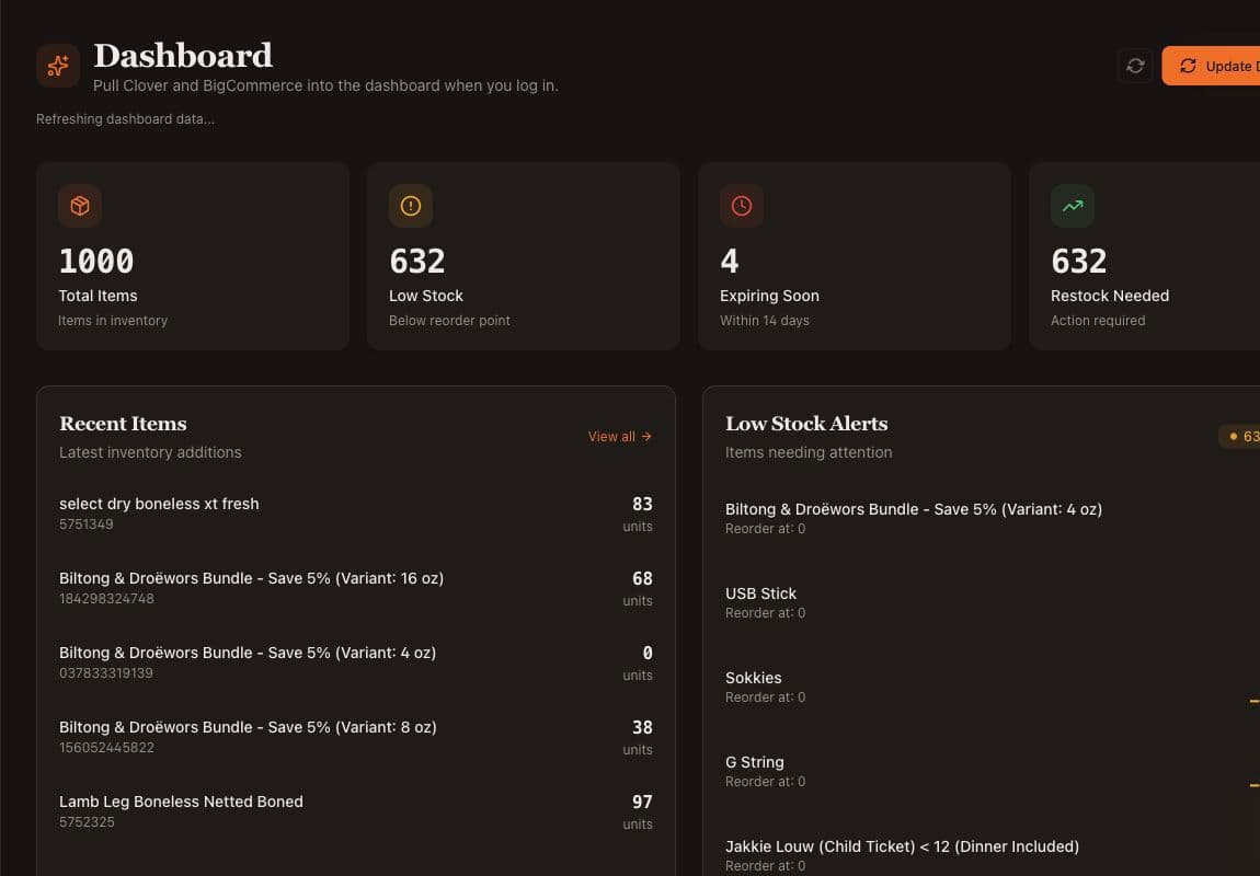 Last Call IQ inventory dashboard on a desktop screen